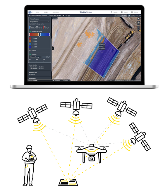 Trimble Software AllinOne Construction Software SITECH UK
